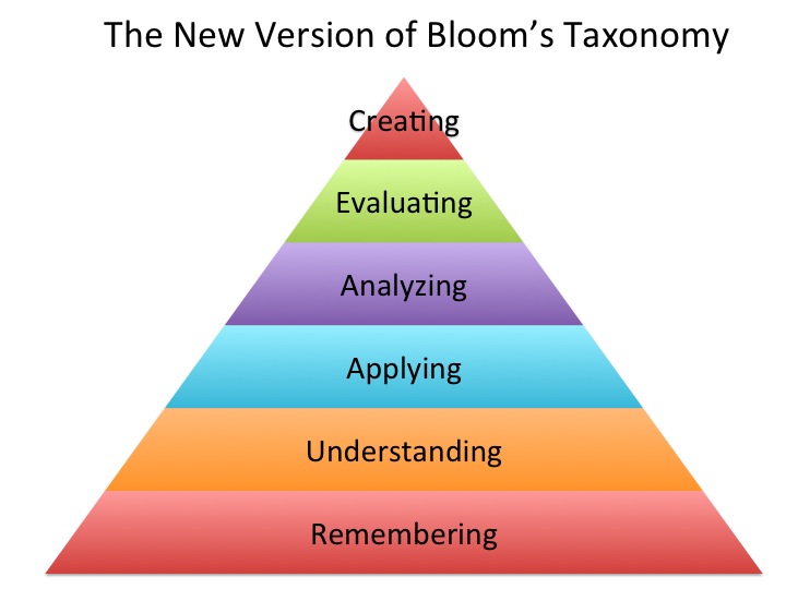 bloom definition