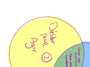 La deuxième loi de la biologie organisationnelle